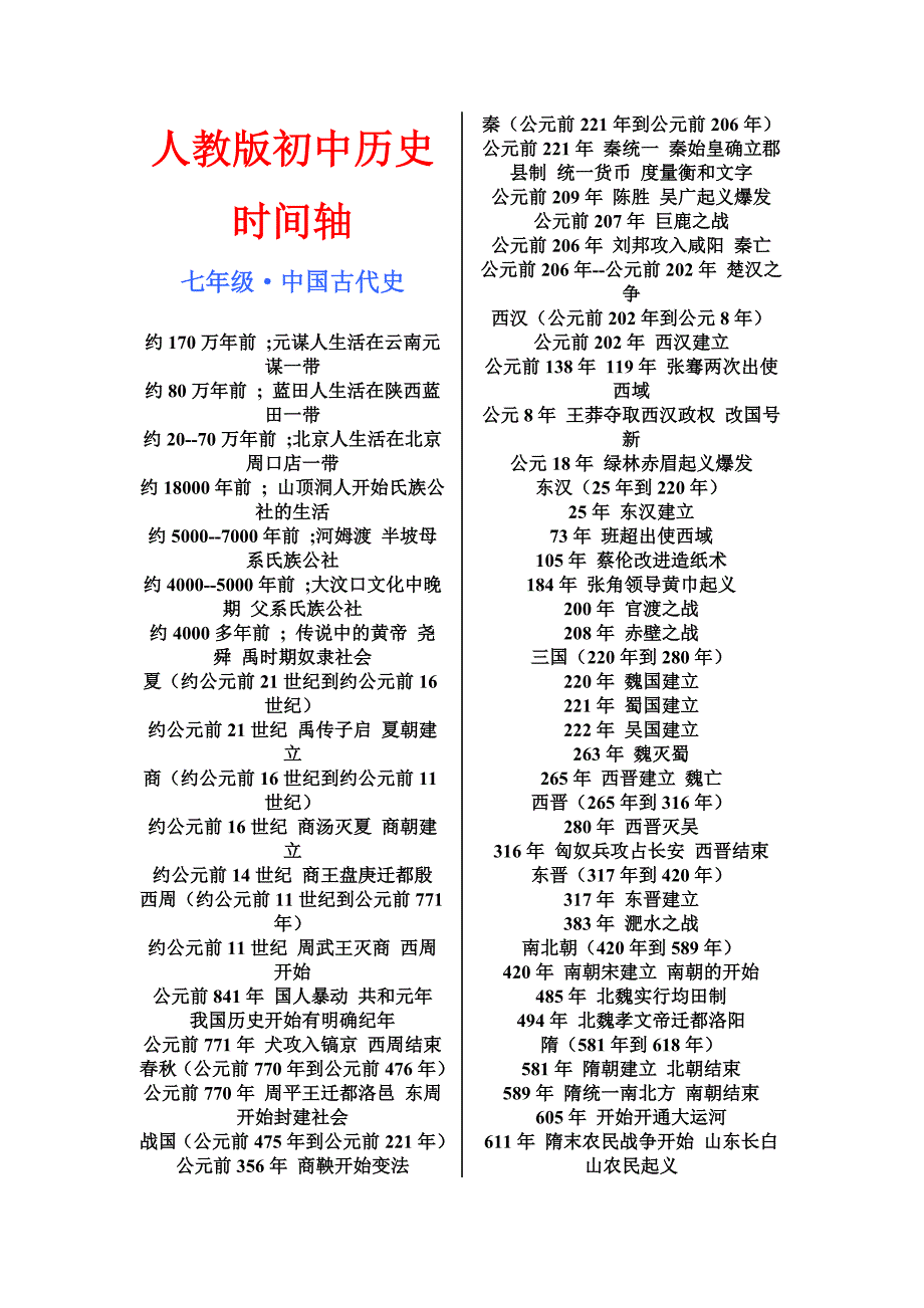 709编号人教版初中的历史时间轴_第1页