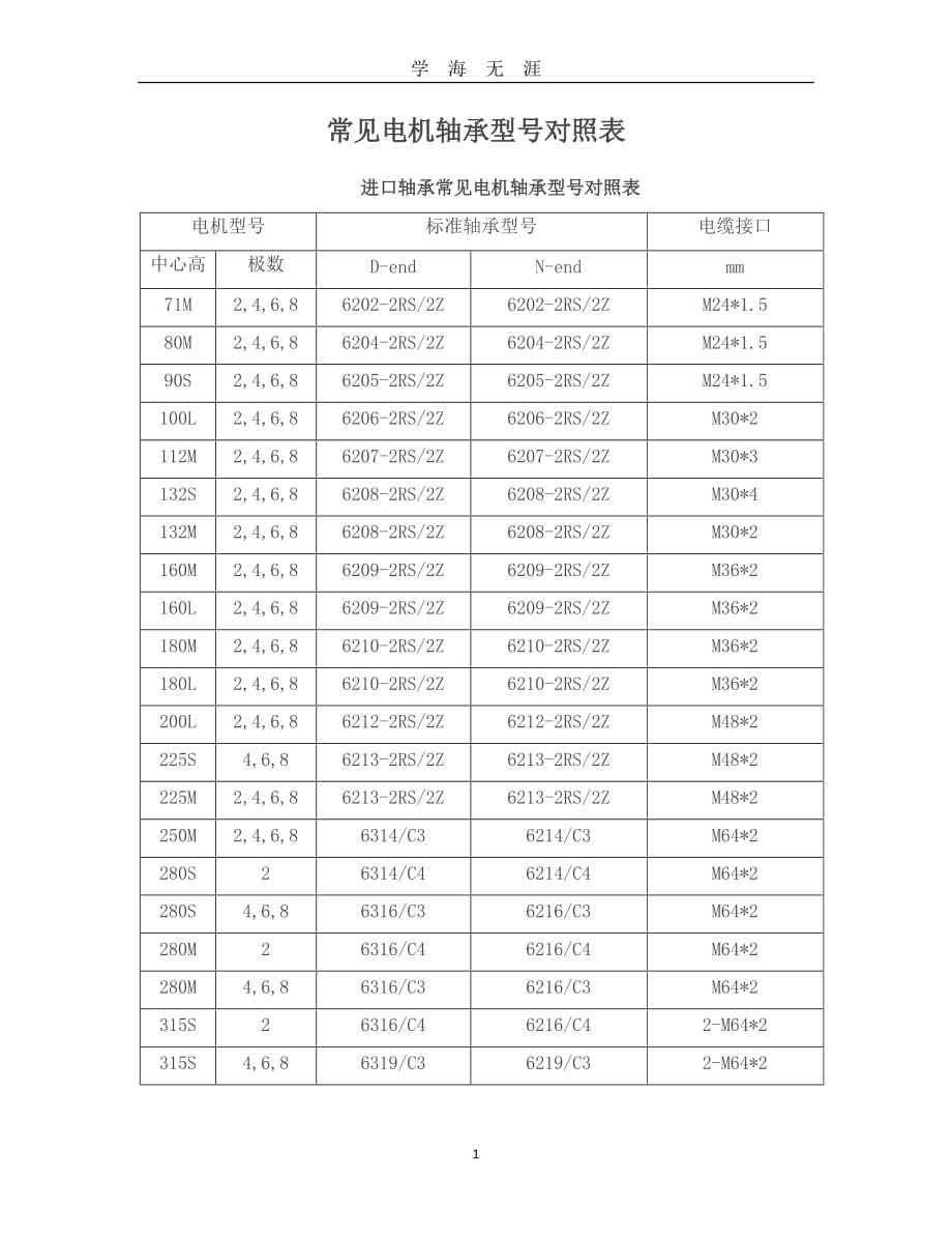 （2020年7月整理）常见电机轴承型号对照表.doc_第1页