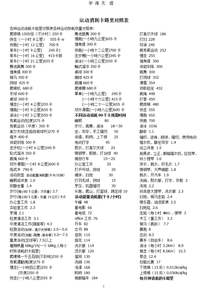 各种运动消耗卡路里对照表各种运动所耗热量对照表-消耗能量对比.pptx_第1页