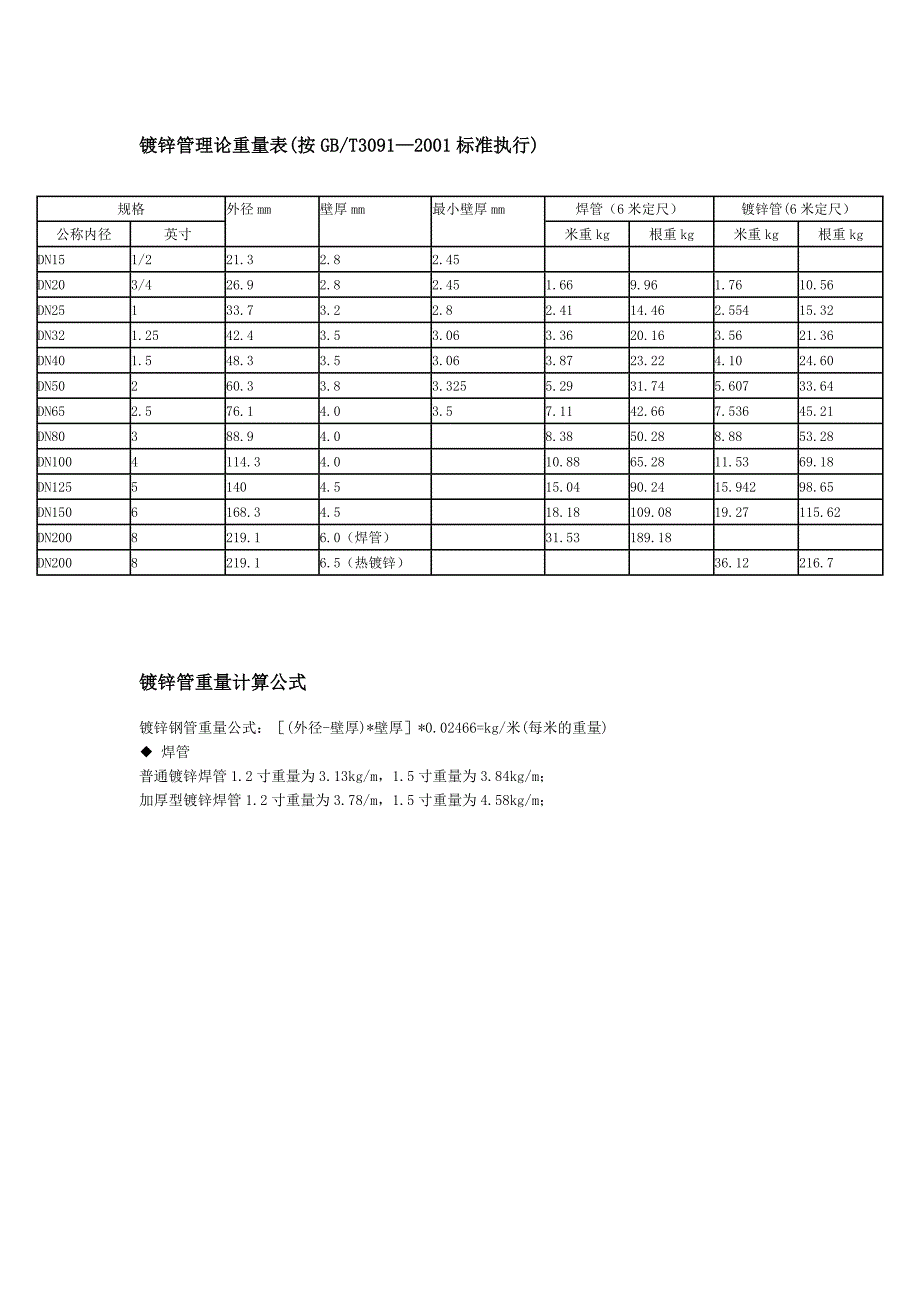 镀锌钢管理论重量表-（最新版）_第1页