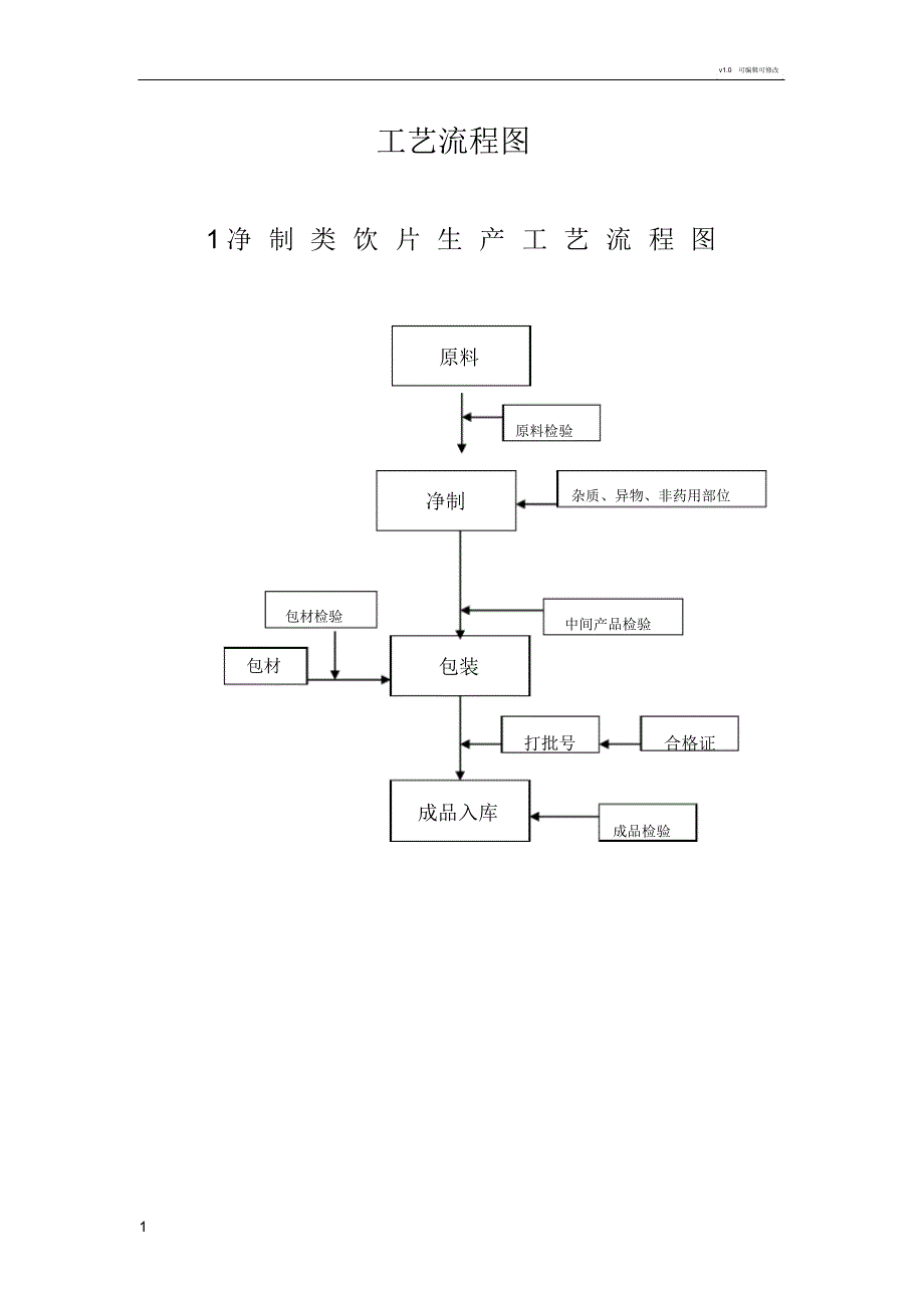 中药饮片加工工艺流程图(DEC)-（最新版）_第1页