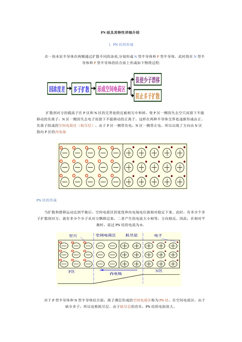 PN结及其特性详细介绍-_第1页