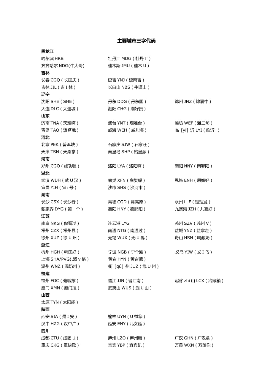 786编号主要城市三字代码(快速记忆)_第1页