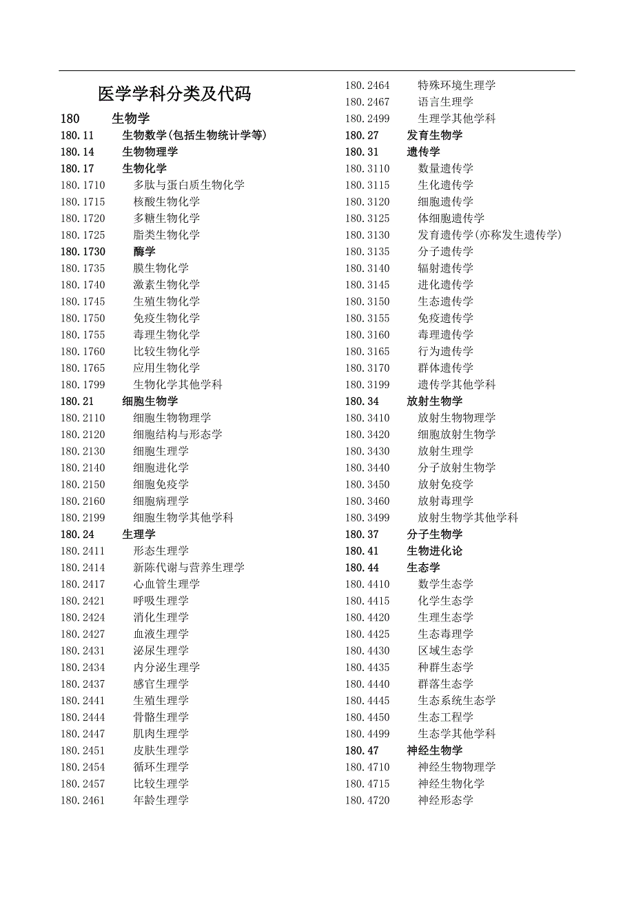 6598编号医学学科分类及代码_第1页