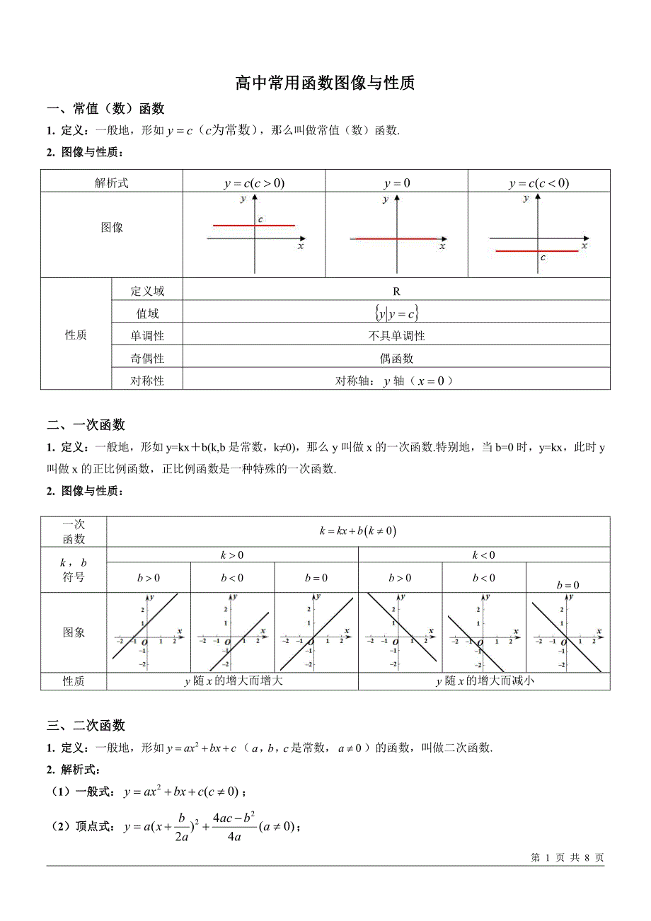 常用基本函数图像与性质 ._第1页