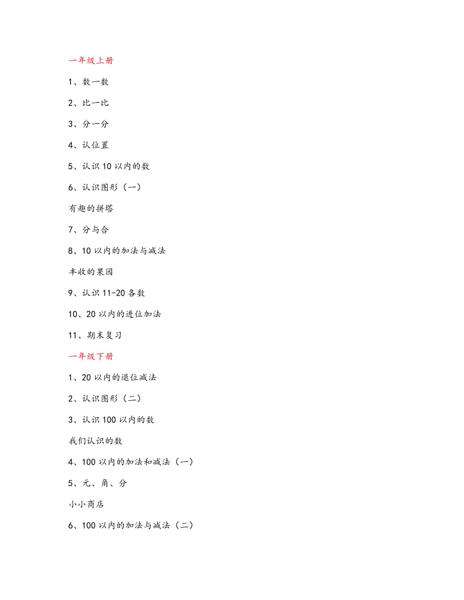 新苏教版小学数学教材目录--_第1页