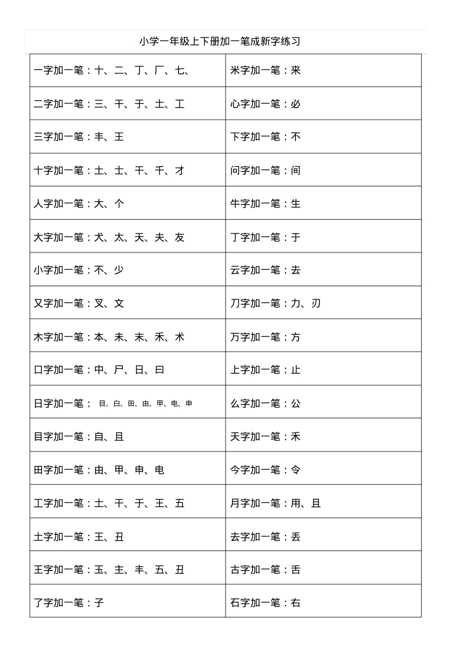 小学一年级语文加一笔成新字练习_第1页