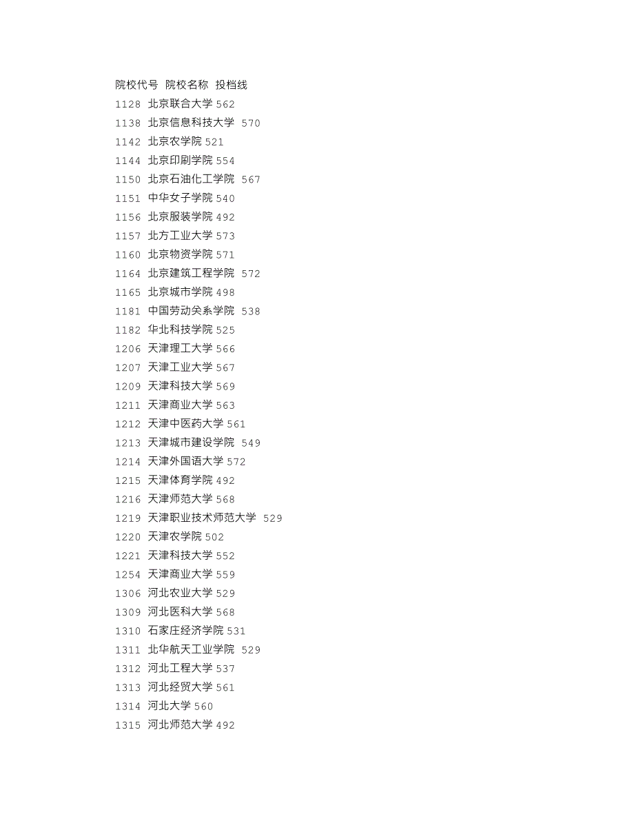 8721编号各二本高校在湖南投档分数线(理科)_第1页