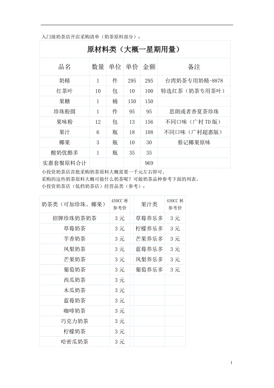 入门级、中级、高档奶茶店开店采购清单及注意事项_第1页