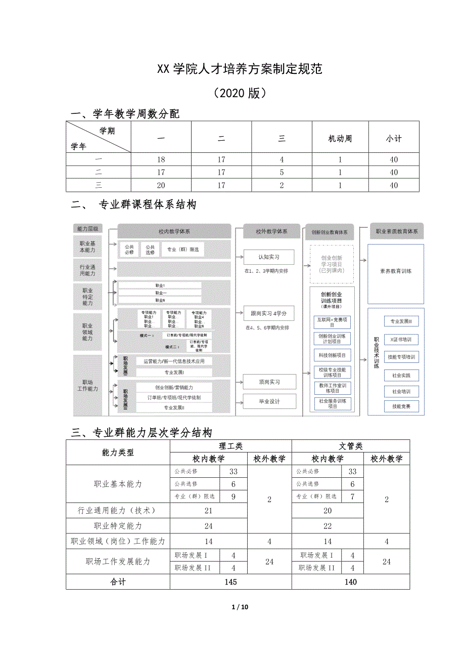 2020版人才培养方案制定规范_第1页