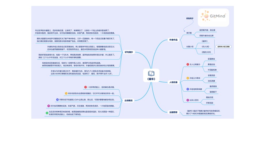 《童年》思维导图(最新编写)_第1页