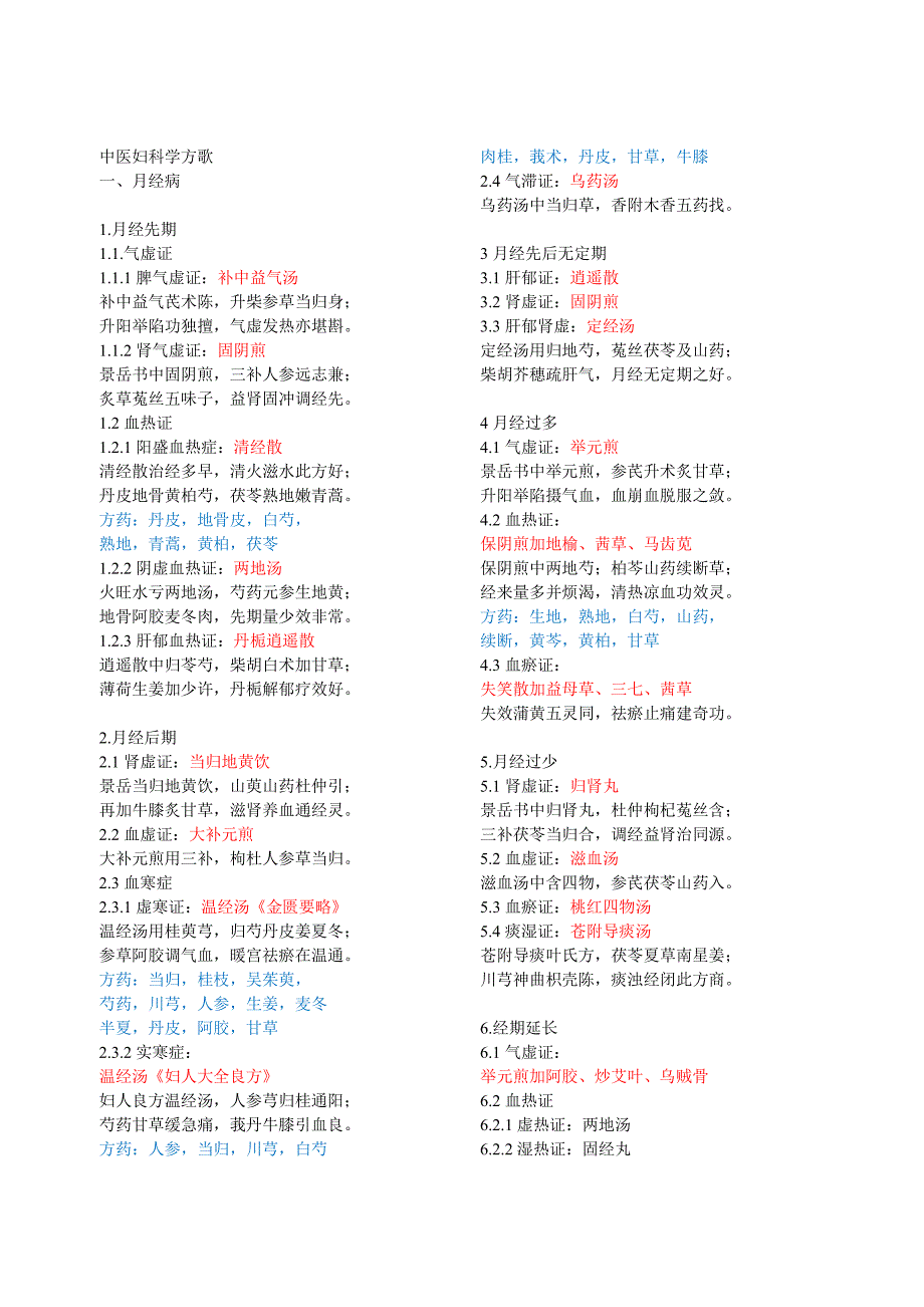 中医妇科方剂(整理版)-_第1页