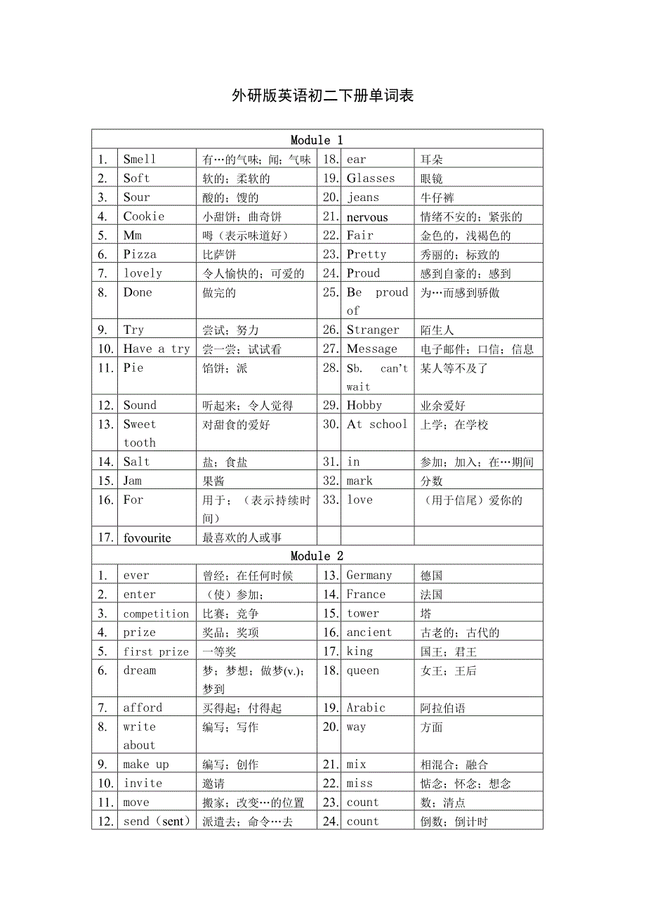 新外研版英语八年级下册单词表(最新编写-修订)_第1页