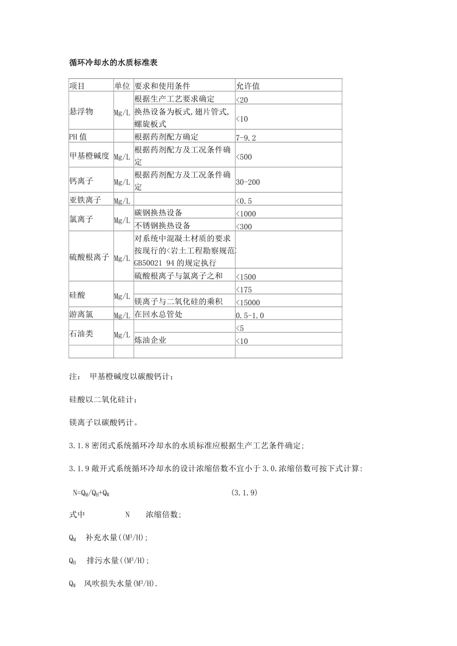 {精品}工业循环水水质标准_第1页
