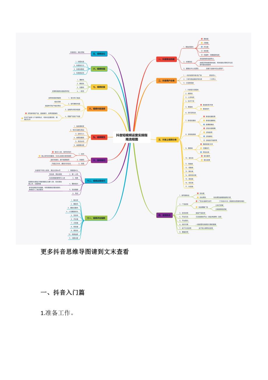 【精品】抖音新入门到精通教程_第1页