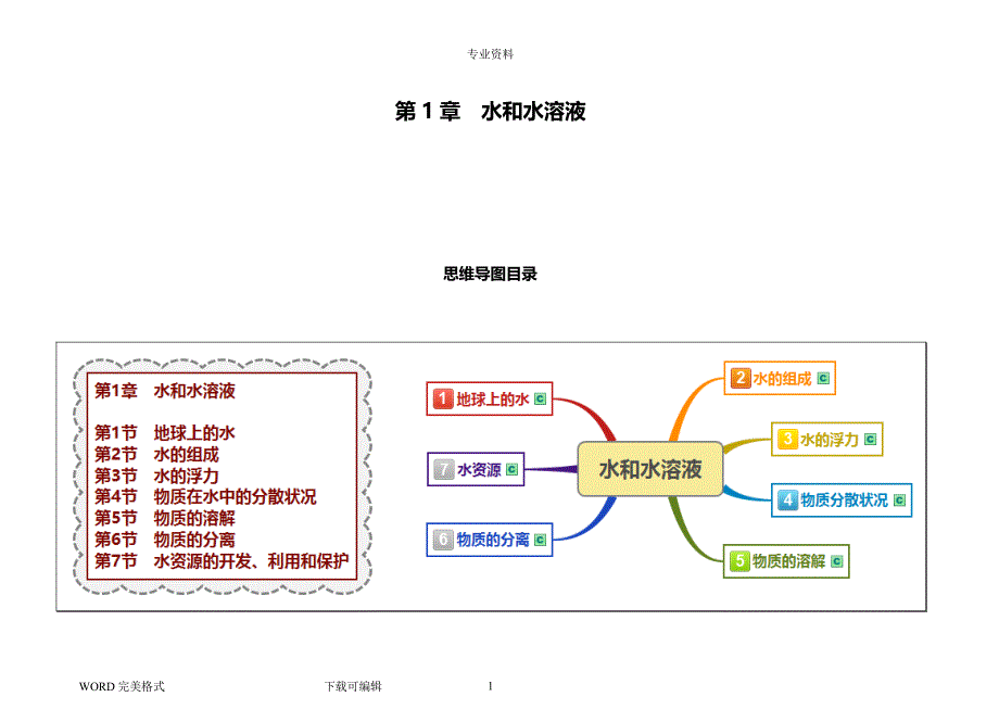 浙教版八年级科学(上册)思维导图：第1章水和水溶液（2020年整理）.pdf_第1页