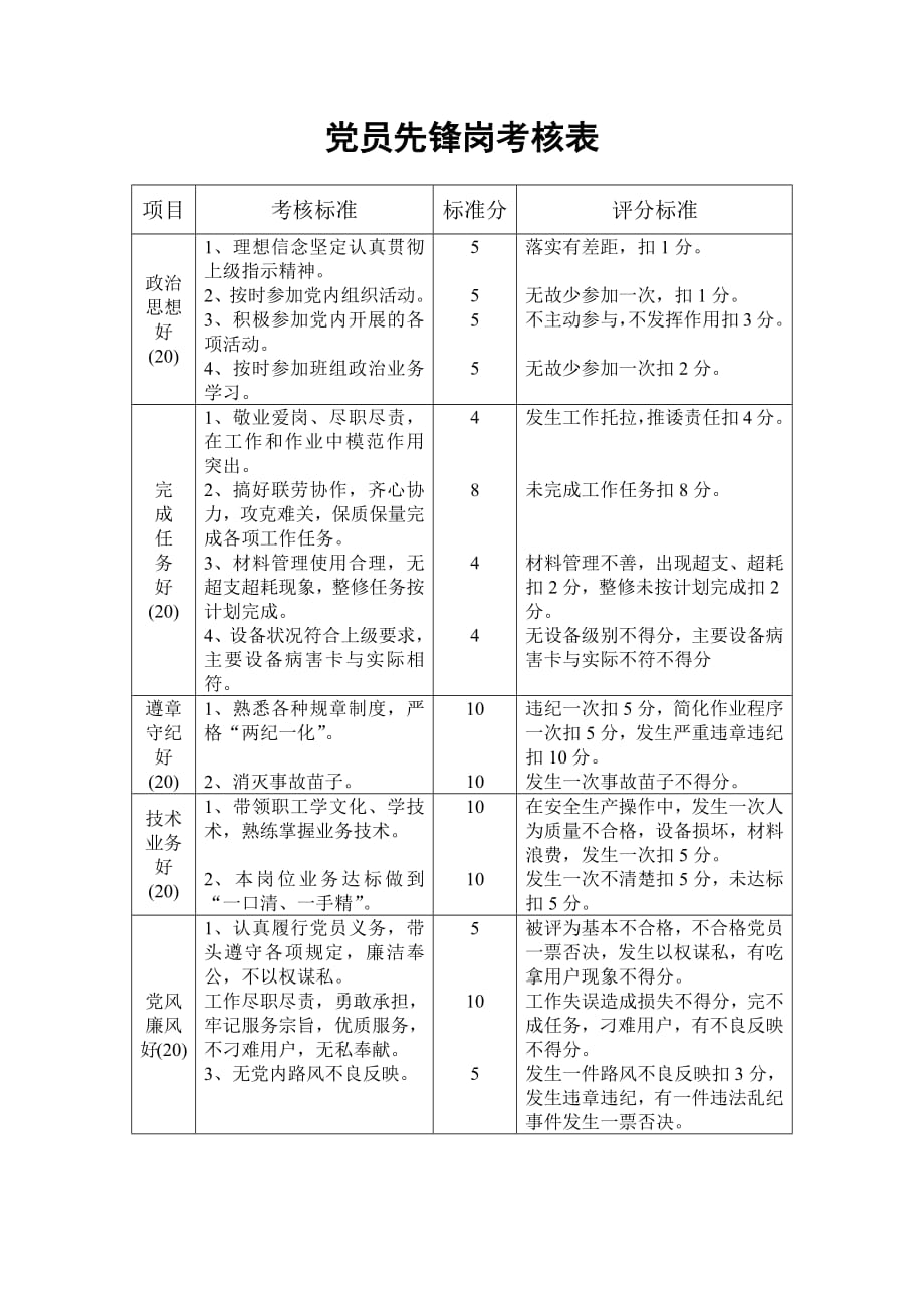 332编号党员先锋岗考核表_第1页