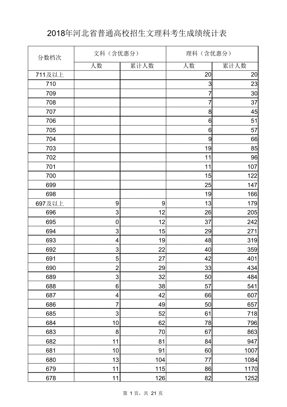 2018年河北普通高考文理科一分一档表_第1页