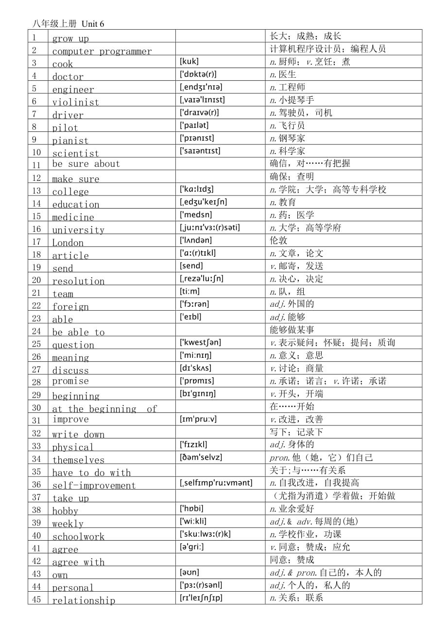 人教版八年级上册6单元单词(附音标)_第1页