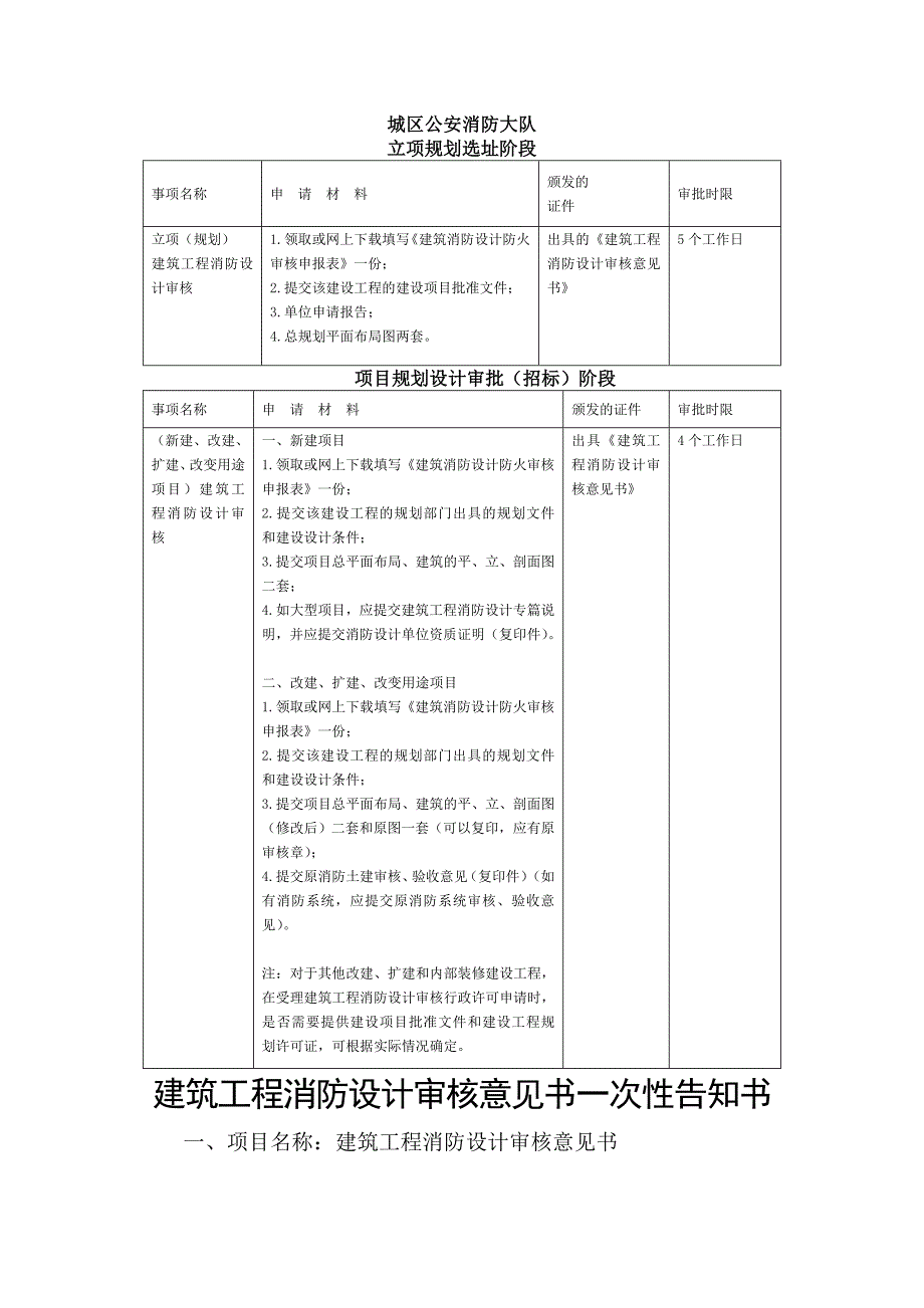 8355（整理）消防设计审核意见_第1页