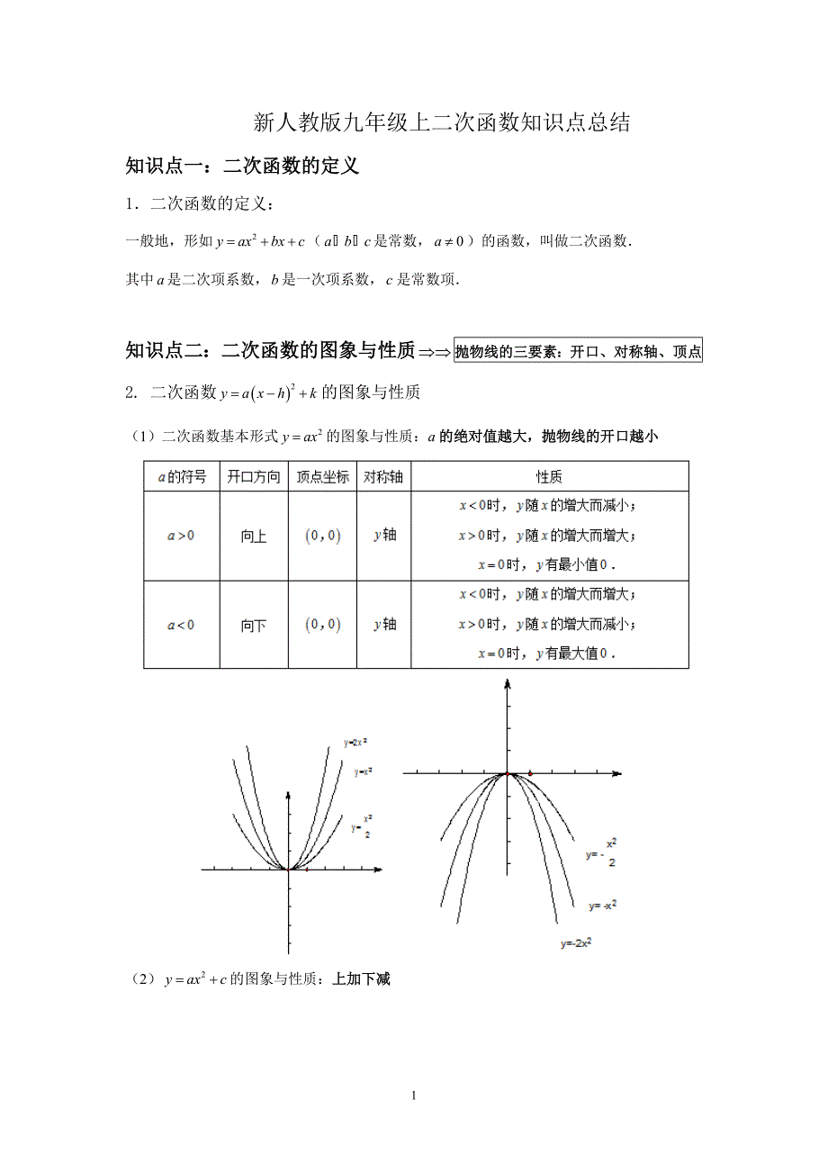 九年级上册数学二次函数知识点汇总（最新-编写）2378_第1页