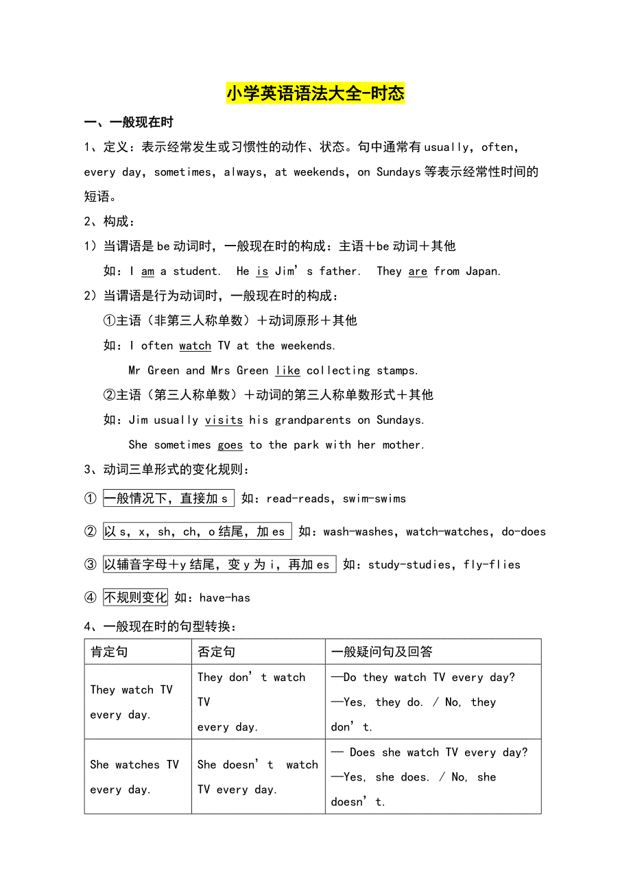 冀教版英语时态语法汇总_第1页