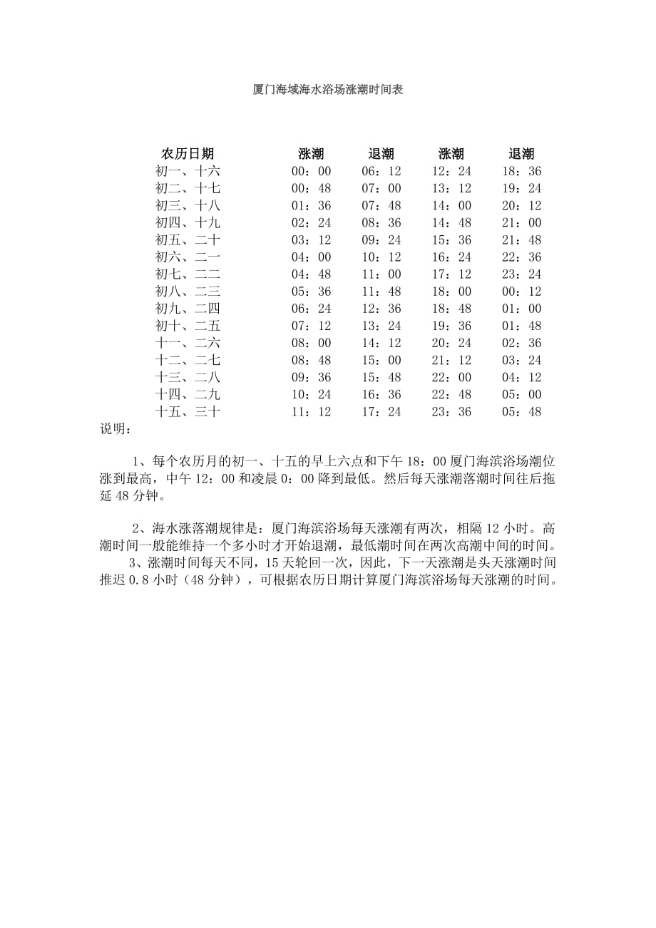 15643编号厦门潮水涨退时间表_第1页
