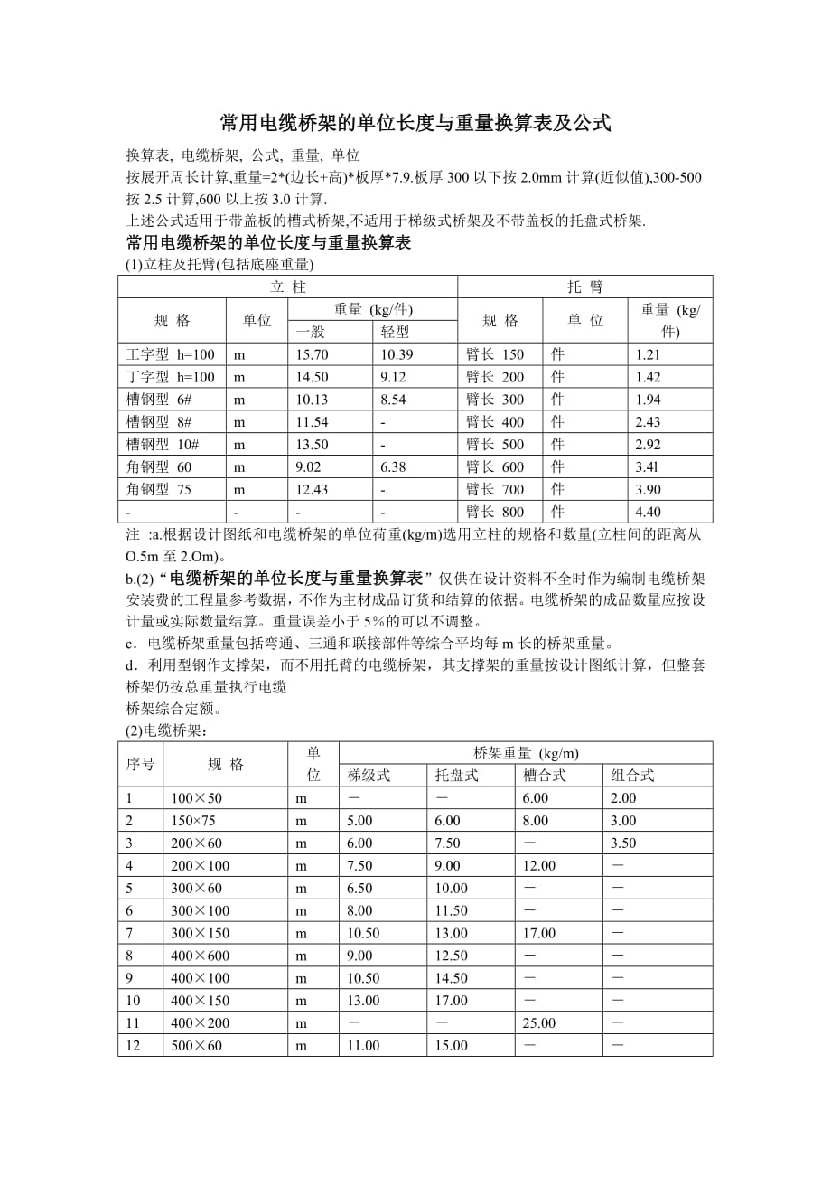 221编号常用电缆桥架的单位长度与重量换算表_第1页
