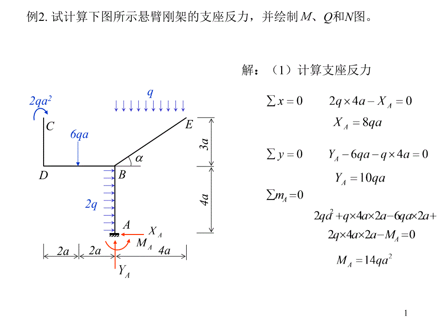 结构力学课件-4静定刚架_第1页