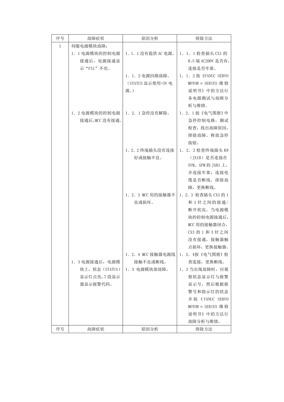 fanuc伺服报警代码_第1页