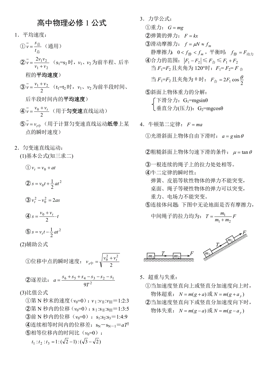 1075编号高中物理必修+选修全套公式_第1页