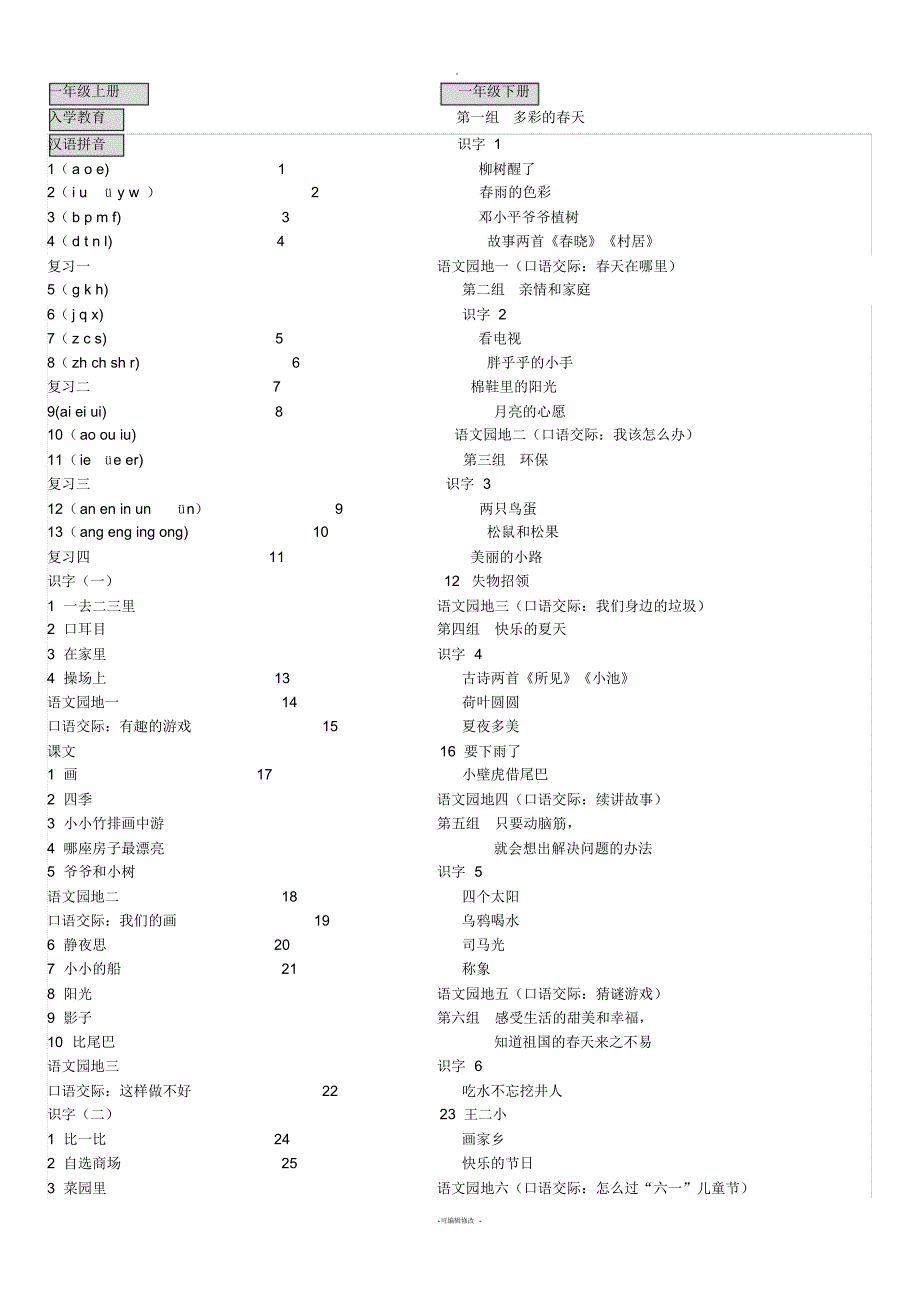 人教版小学语文课文总目录-_第1页