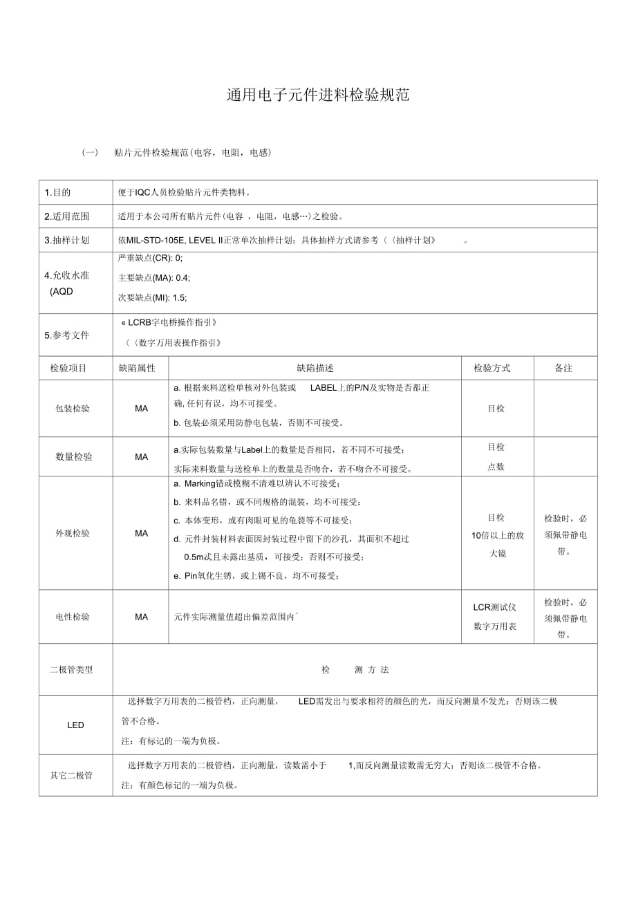 《通用电子元件进料检验规范》_第1页