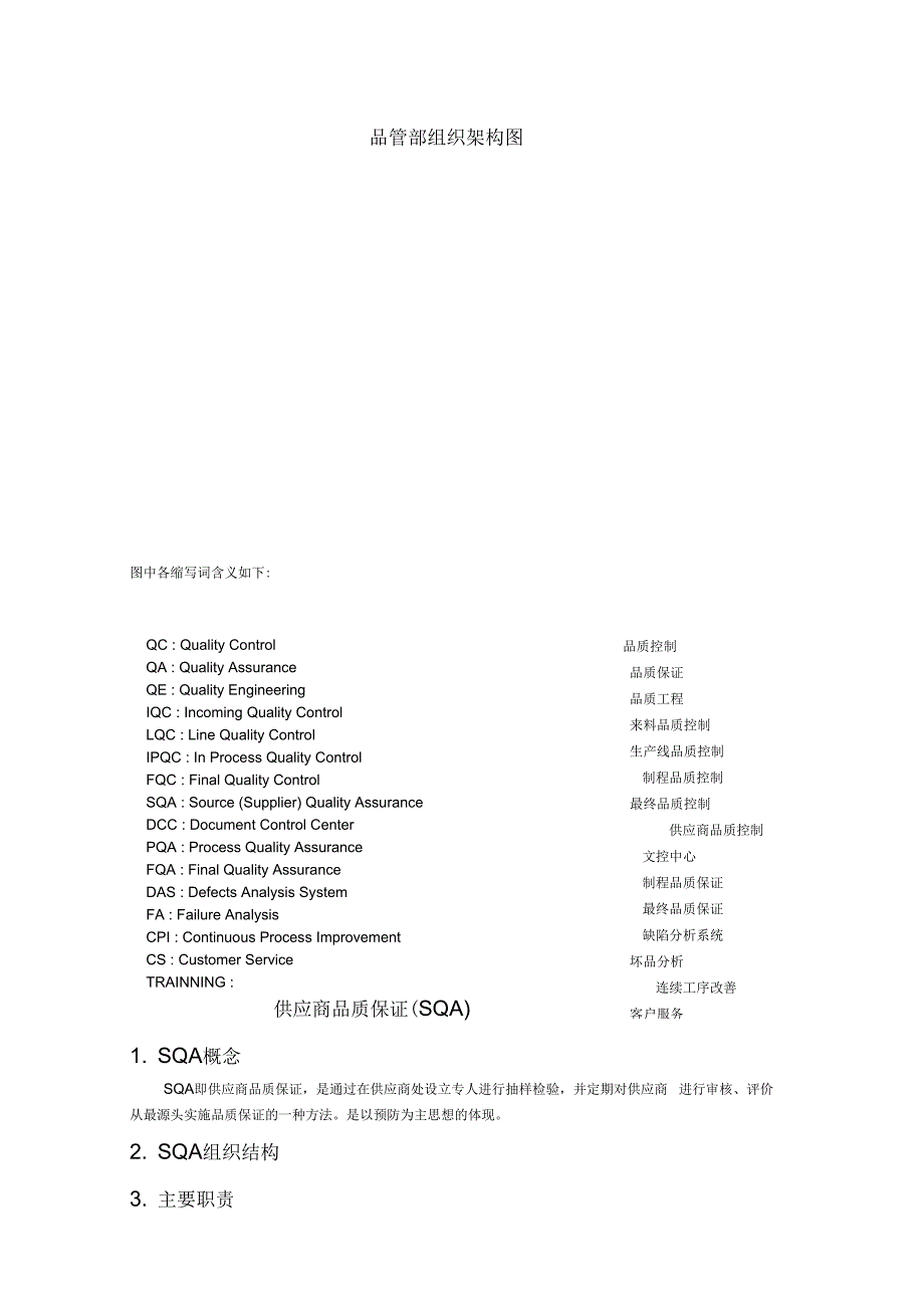 《质量部组织机构图》_第1页