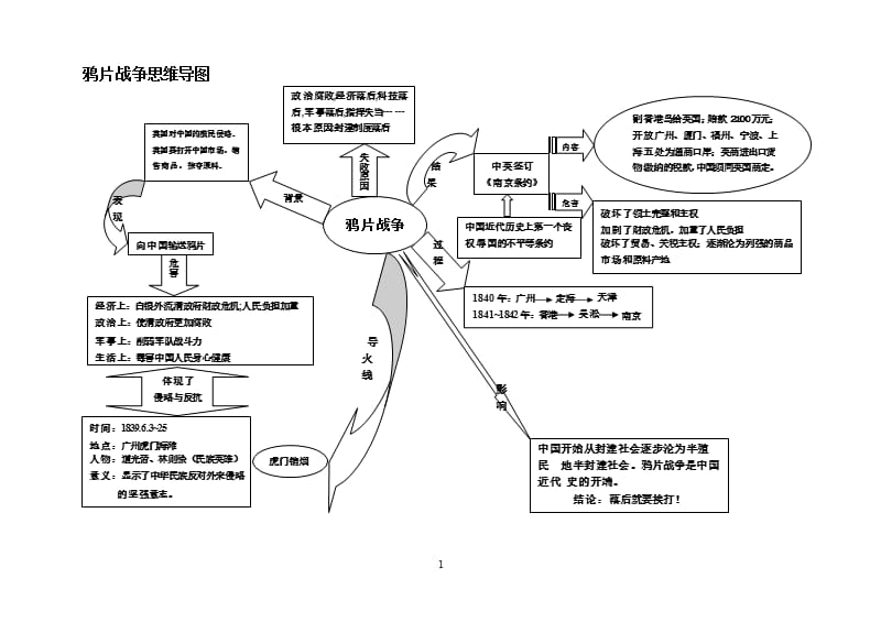 2021年整理八年级上册第一课思维导图.pptx_第1页
