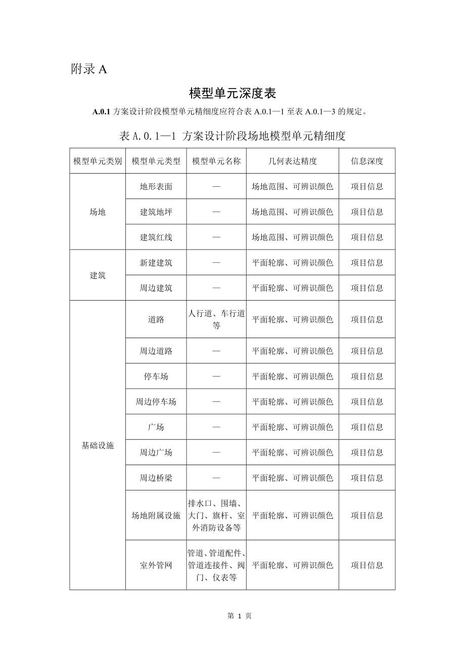 江西省建筑信息模型（BIM）模型单元深度表、项目级模型、功能级模型、构件级模型单元属性信息表_第1页