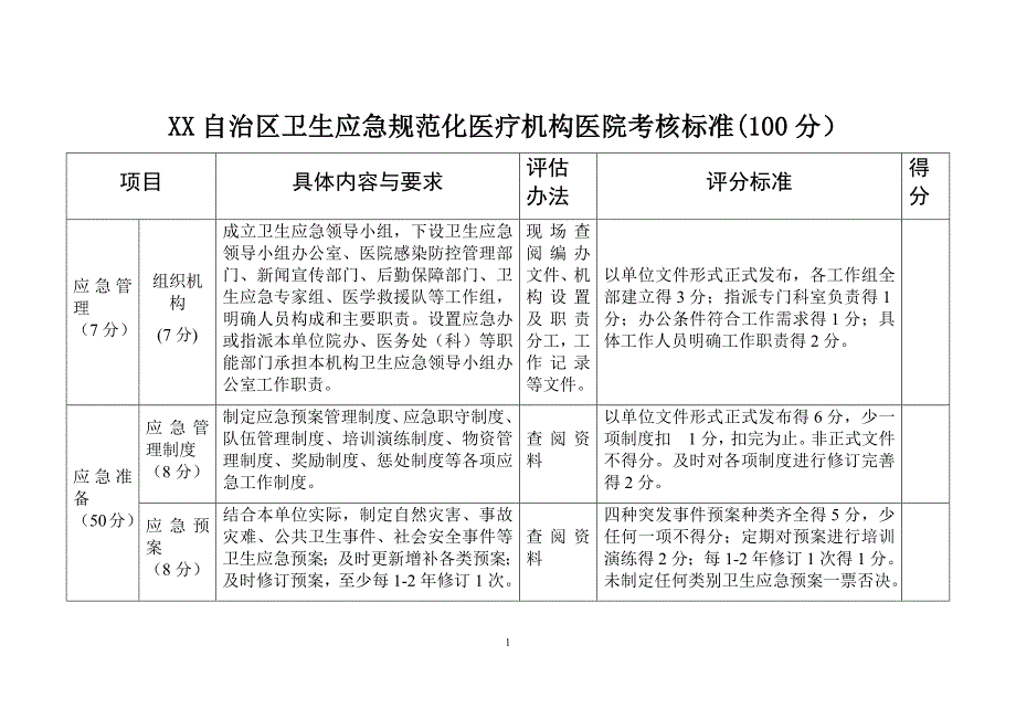 卫生规范化医疗机构医院考核标准_第1页
