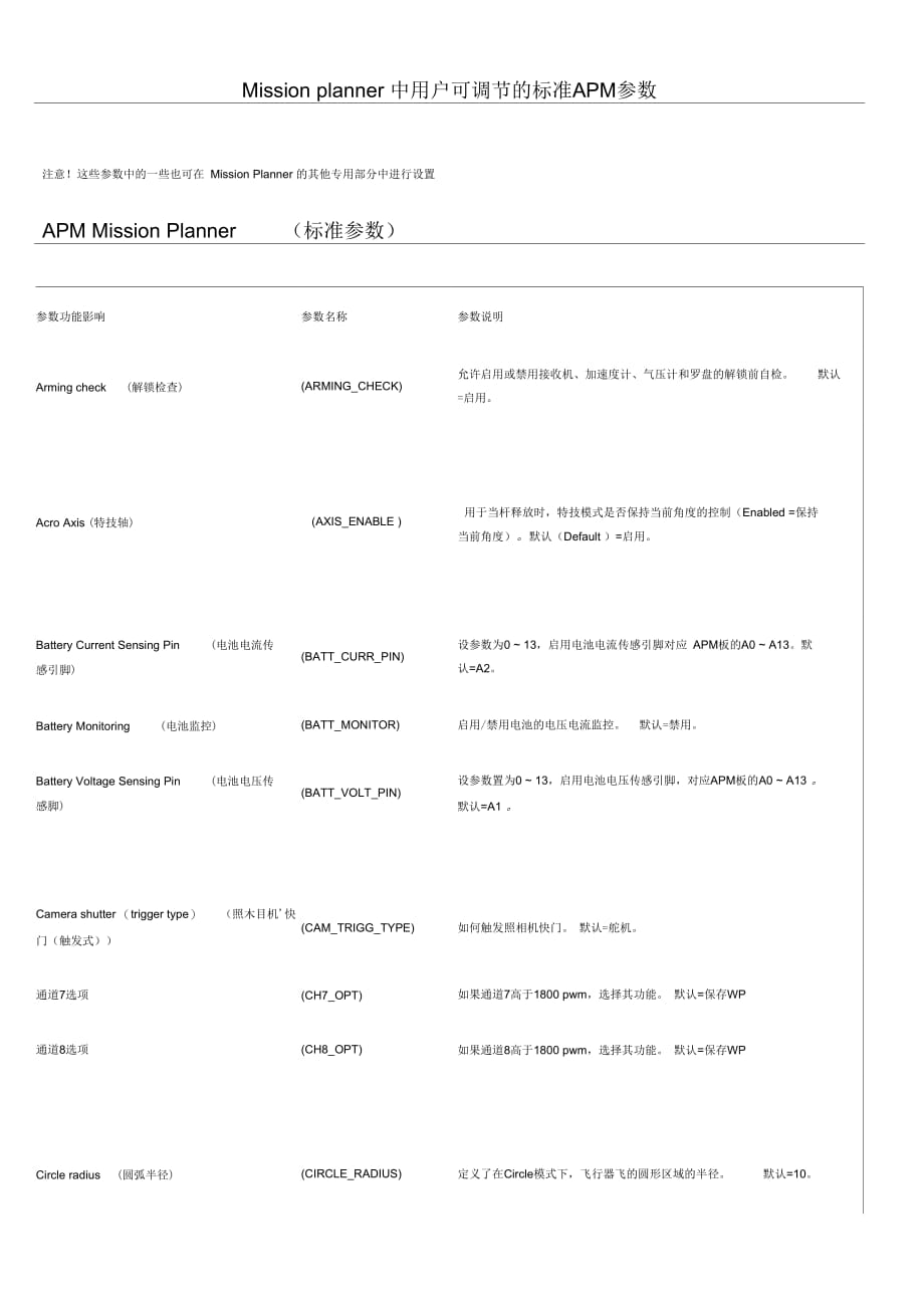Missionplanner中用户可调节的标准APM参数_第1页