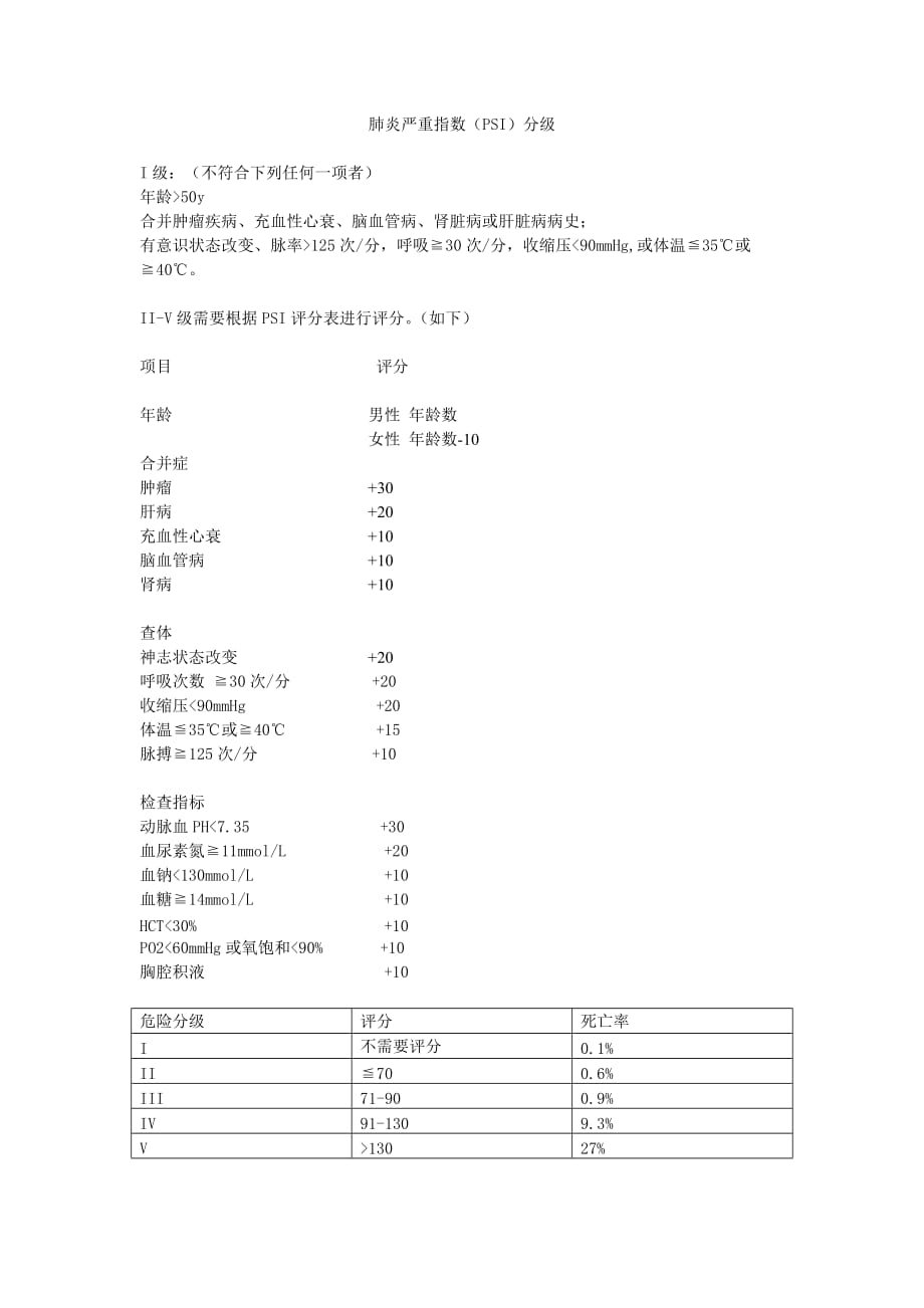 2021年肺炎严重指数(PSI)评分 新编已修订_第1页