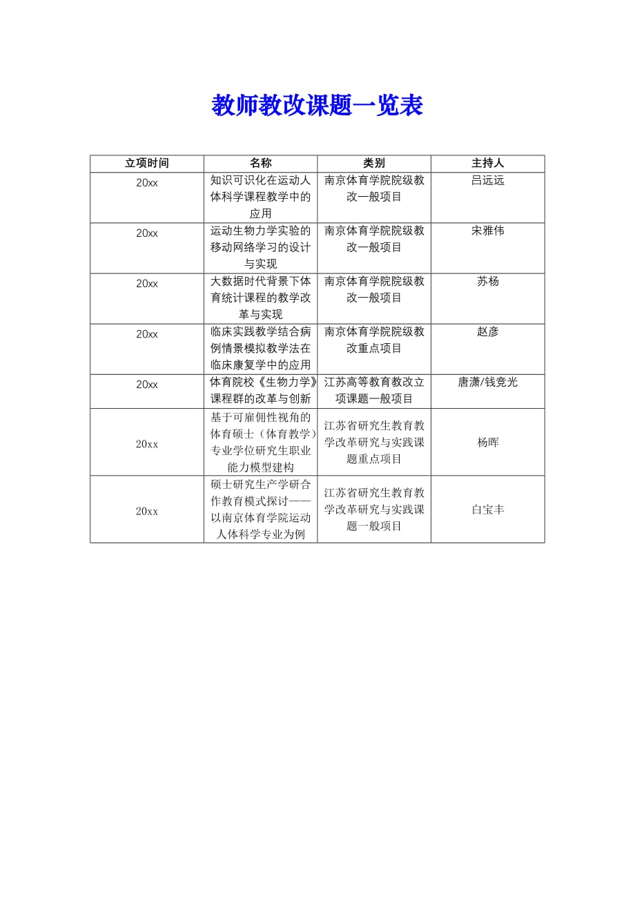 【202X最新优选】2.3.2.1教师教改课题一览表（通用）_第1页
