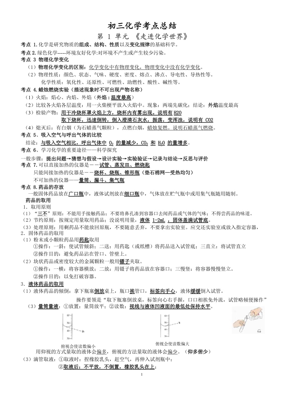 初中化学人教版第一第二单元知识点总结_第1页