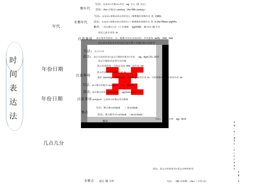 初中英语时间表达法思维导图(图片版)_第1页