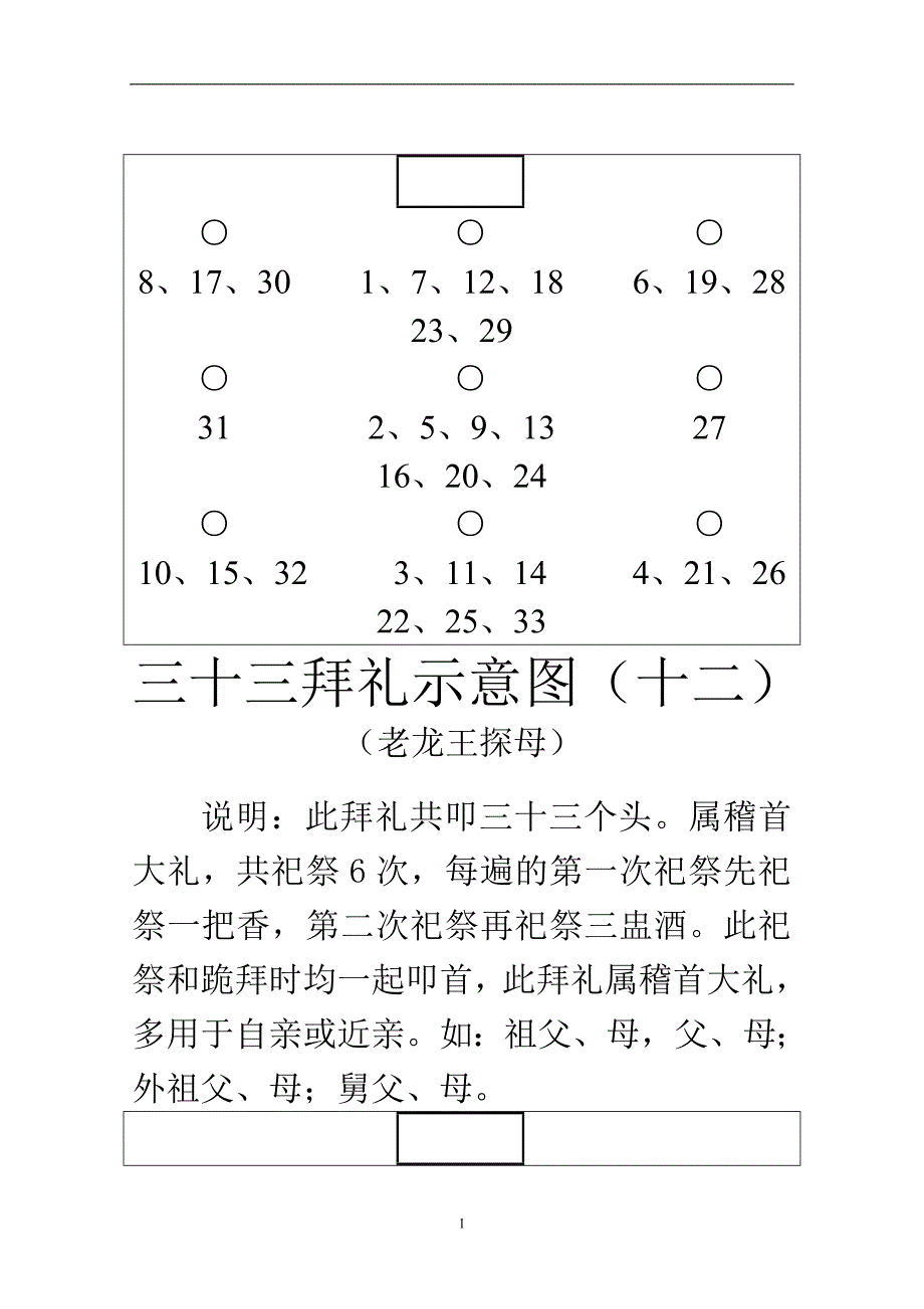 2021年整理拜礼示意图.doc_第1页