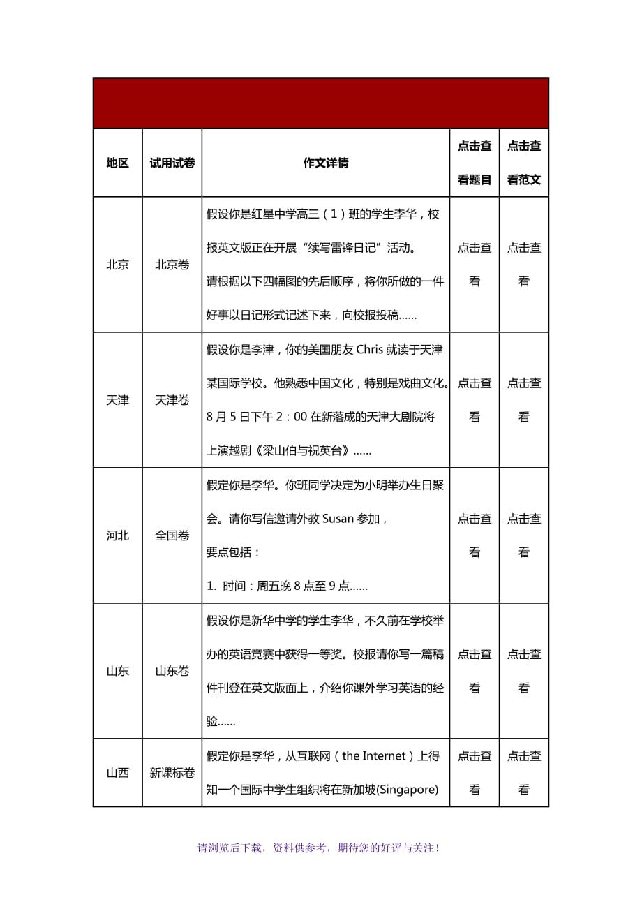 （精选推荐）2012年全国各地高考英语作文题目及范文汇总_第1页