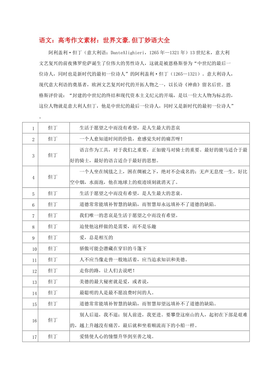 高考语文 世界文豪 但丁妙语大全作文素材_第1页