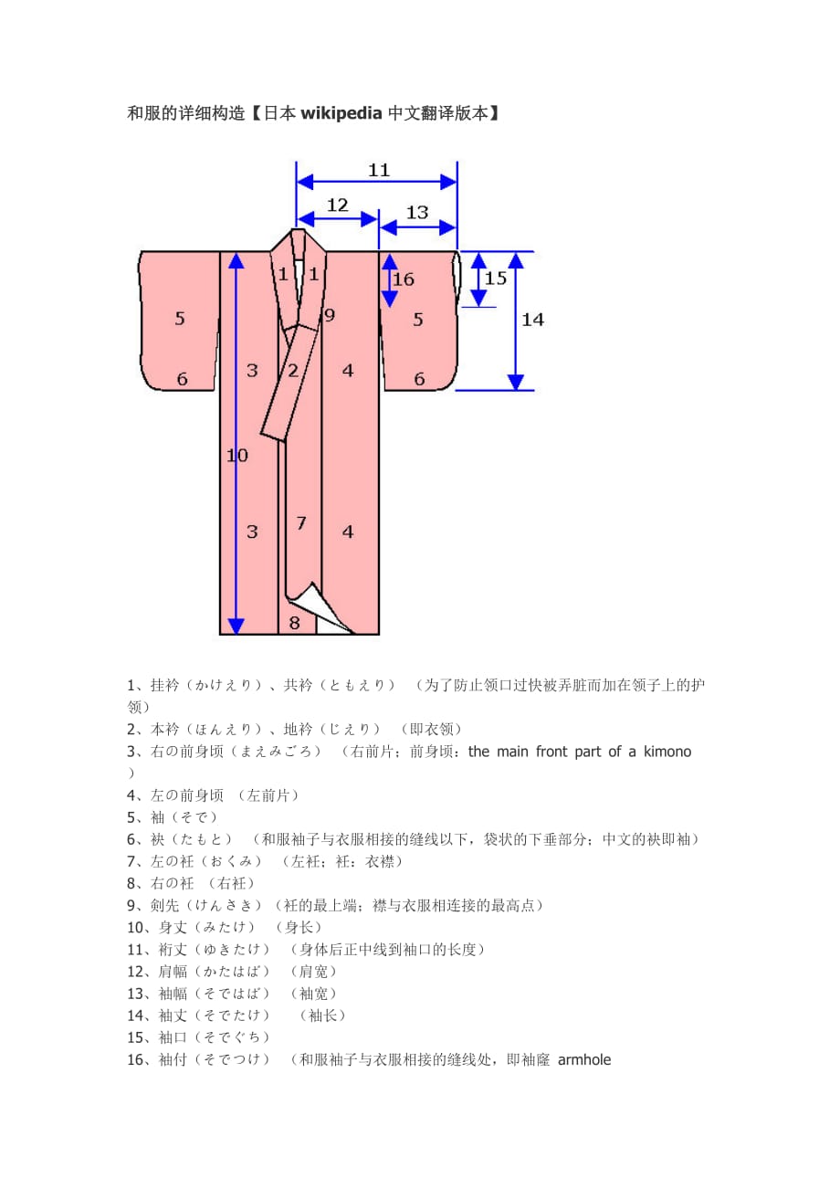 和服的详细构造【日本wikipedia中文翻译版本】_第1页