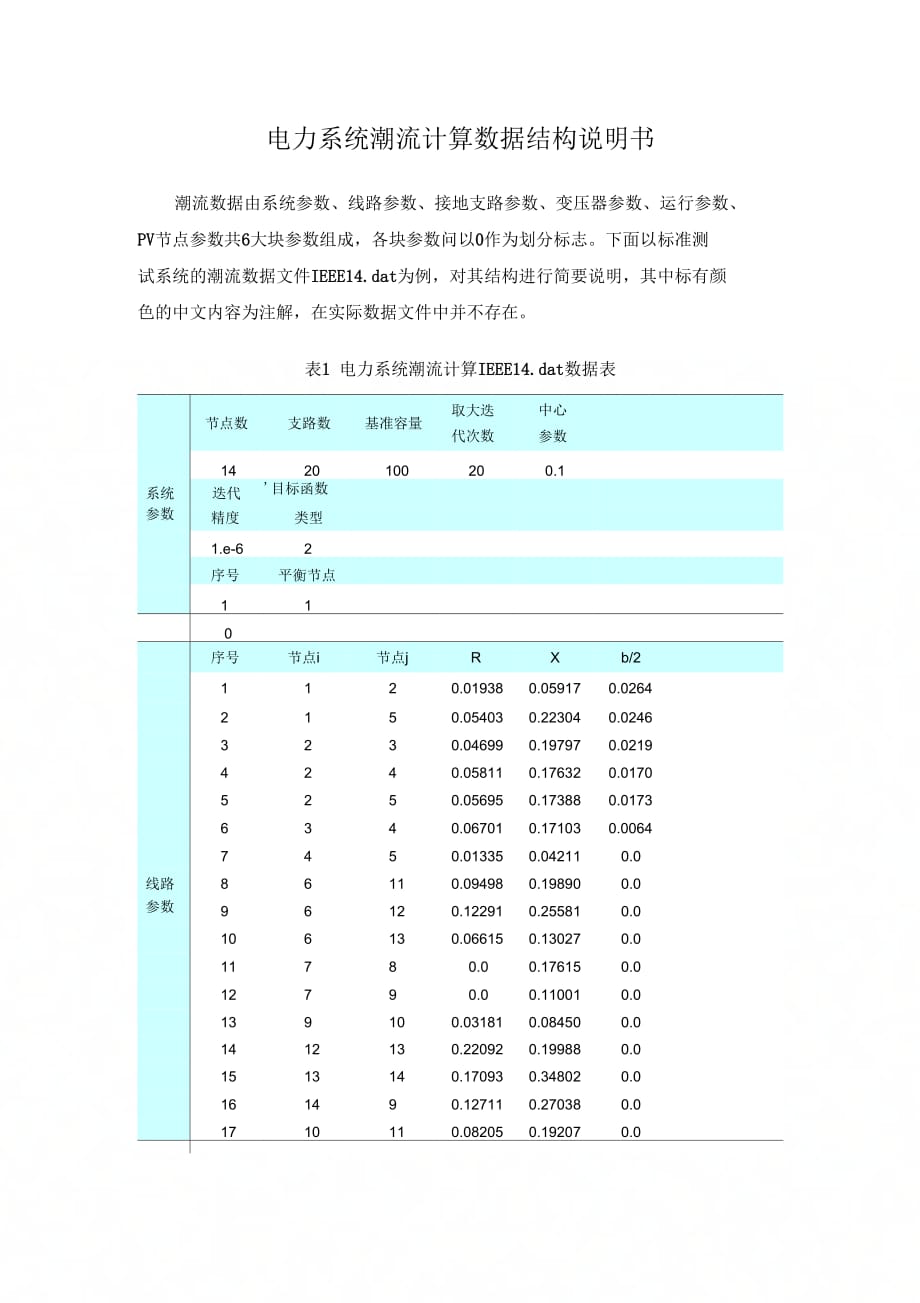 电力系统潮流计算数据结构说明书_第1页