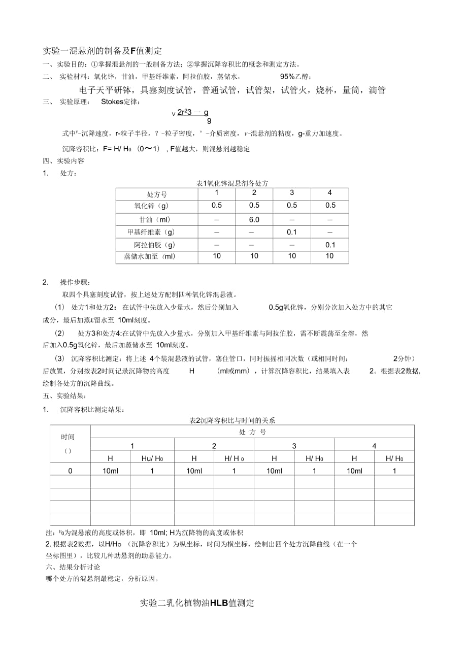 药剂实验报告内容资料_第1页