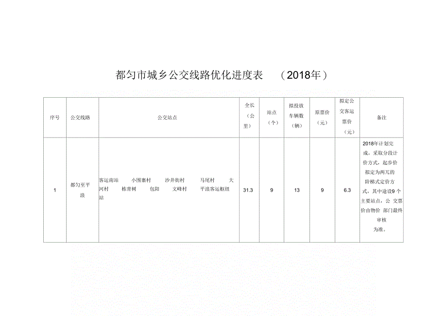 都匀城乡公交线路优化进度表2018年_第1页