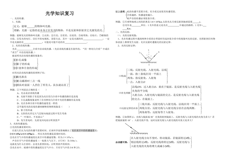 光学知识复习_第1页